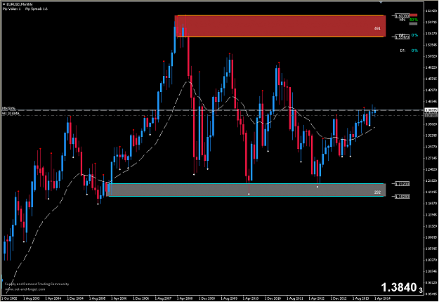 Click to Enlarge

Name: EurUsd-Monthly.png
Size: 25 KB