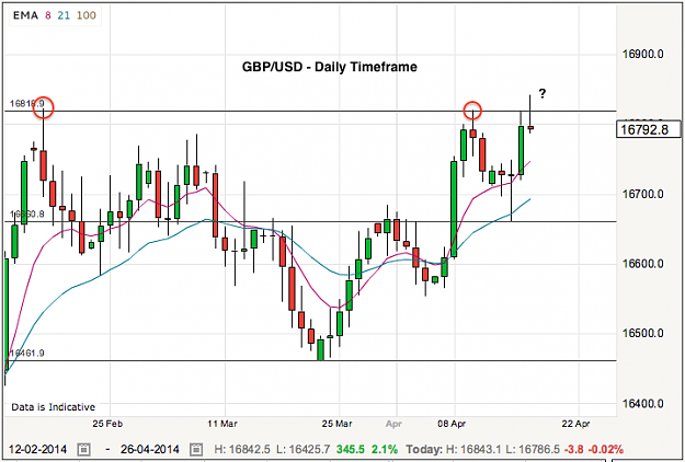 Click to Enlarge

Name: gbpusd-17-4-14.png
Size: 59 KB
