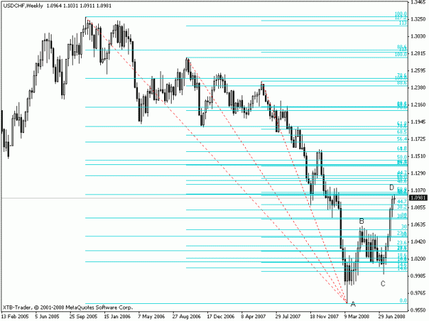 Click to Enlarge

Name: usdchf.gif
Size: 14 KB