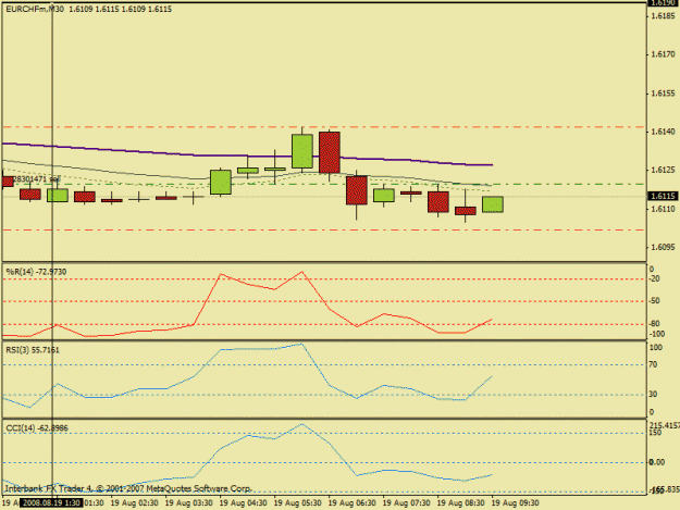 Click to Enlarge

Name: pogo eurchf.gif
Size: 14 KB