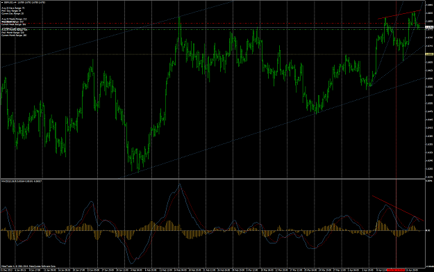 Click to Enlarge

Name: gbpusdh4.png
Size: 113 KB