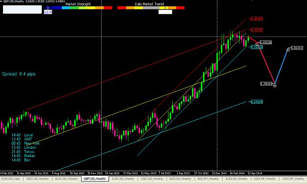 Click to Enlarge

Name: Strenght-approach2.GBPCAD.jpg
Size: 168 KB