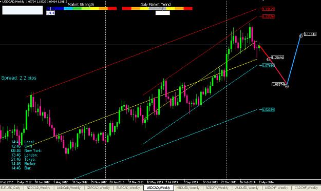 Click to Enlarge

Name: Strenght-approach3.USDCAD.jpg
Size: 170 KB