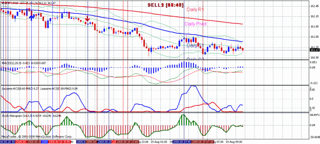 Click to Enlarge

Name: eurjpy.gif
Size: 36 KB