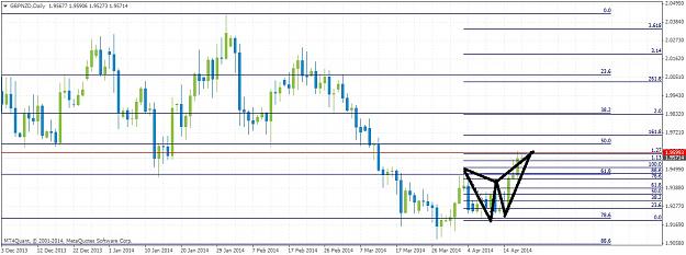 Click to Enlarge

Name: gbpnzddaily418.jpg
Size: 177 KB