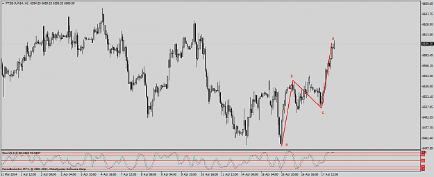 Click to Enlarge

Name: ftse-jun14.h1.png
Size: 46 KB