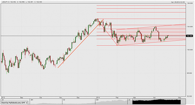 Click to Enlarge

Name: USDJPY_D1.png
Size: 35 KB