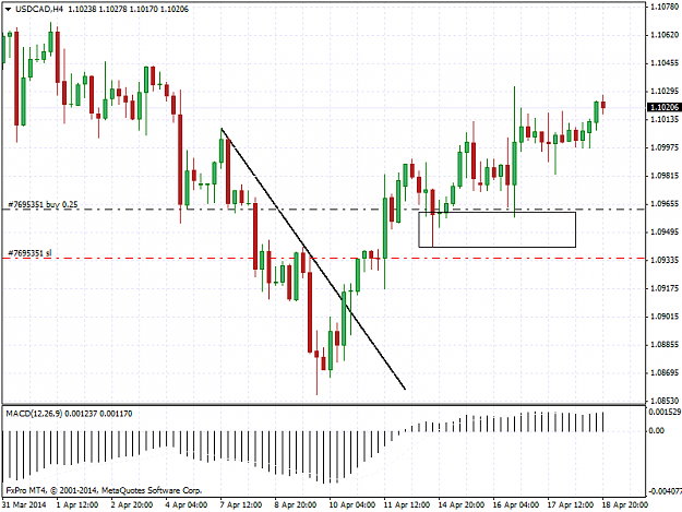 Click to Enlarge

Name: usdcadh4.png
Size: 33 KB