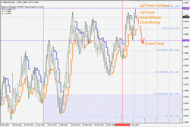 Click to Enlarge

Name: gbpusd_d1.gif
Size: 235 KB