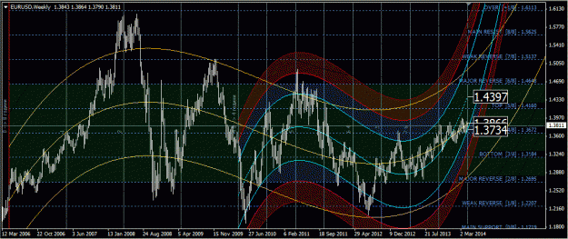 Click to Enlarge

Name: eurusd_weekly.gif
Size: 62 KB