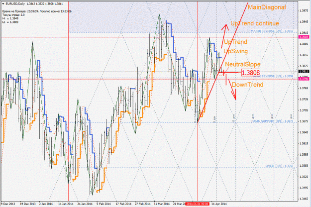 Click to Enlarge

Name: eurusd_daily.gif
Size: 244 KB