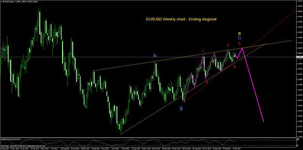 Click to Enlarge

Name: eurusdweekly1904.png
Size: 106 KB