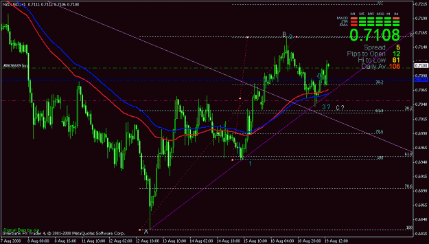 Click to Enlarge

Name: nzdusd.gif
Size: 22 KB