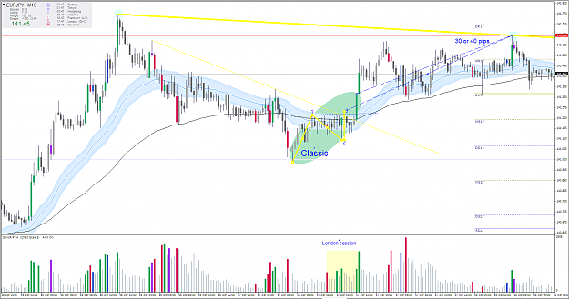 Click to Enlarge

Name: EURJPY Classic.PNG
Size: 100 KB