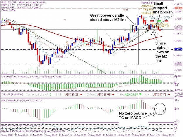 Click to Enlarge

Name: 20080819 5min trade 1a.1.JPG
Size: 119 KB