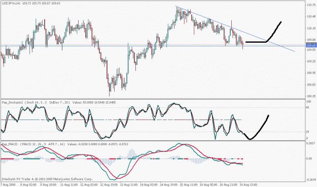 Click to Enlarge

Name: usdjpy.gif
Size: 21 KB