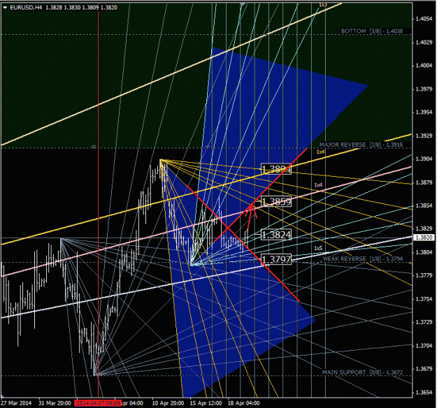 Click to Enlarge

Name: eurusd.gif
Size: 68 KB