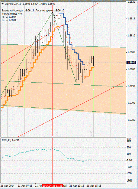 Click to Enlarge

Name: gbpusd_M15.gif
Size: 111 KB