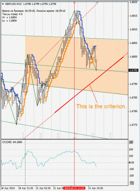 Click to Enlarge

Name: gbpusd_M15.gif
Size: 121 KB