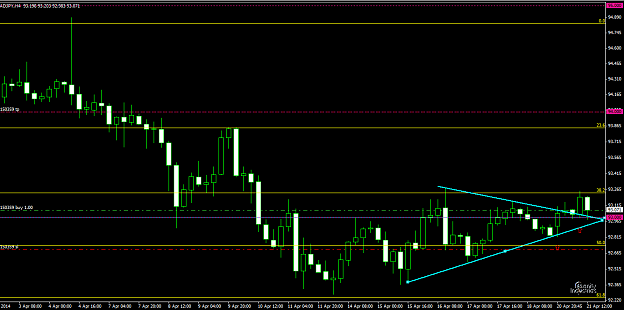 Click to Enlarge

Name: audjpy4h_4-21-2014 7-05-13 PM.png
Size: 24 KB