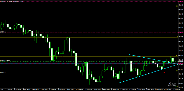 Click to Enlarge

Name: audjpy4h_4-21-2014 7-05-13 PM.png
Size: 24 KB