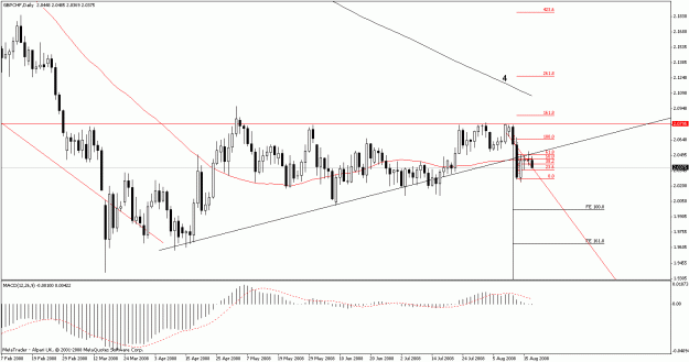 Click to Enlarge

Name: gbp_chf daily aug 19 2008.gif
Size: 21 KB