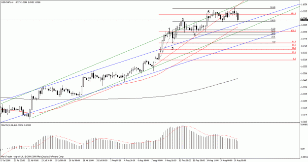 Click to Enlarge

Name: usd_chf 4hr aug 19 2008.gif
Size: 21 KB