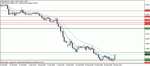Click to Enlarge

Name: euro 19 aug 2008.gif
Size: 10 KB