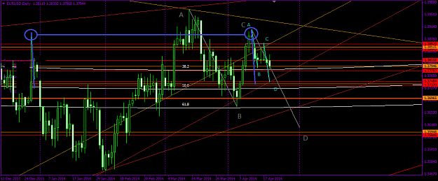 Click to Enlarge

Name: 2014.04.21. EurUsd Daily - ABCD.png
Size: 36 KB