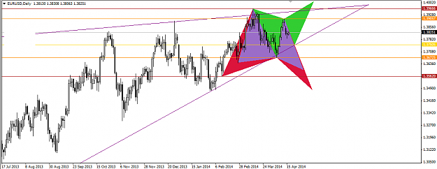 Click to Enlarge

Name: 2014.04.16. EurUsd Daily.png
Size: 31 KB