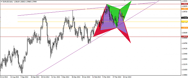 Click to Enlarge

Name: 2014.04.21. EurUsd Daily Butterfly.png
Size: 35 KB