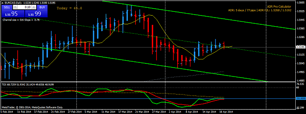 Click to Enlarge

Name: eurcaddaily.png
Size: 36 KB