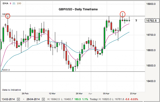 Click to Enlarge

Name: gbpusd-21-4-14.png
Size: 59 KB