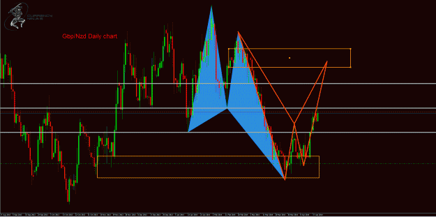Click to Enlarge

Name: GbpNzd.gif
Size: 59 KB