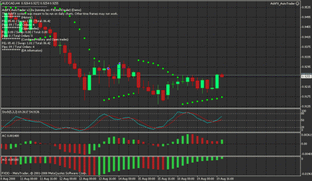 Click to Enlarge

Name: ashfx_audcad(4hour).gif
Size: 27 KB