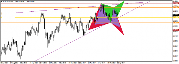 Click to Enlarge

Name: 2014.04.22. EurUsd Dailybutterfly.png
Size: 30 KB
