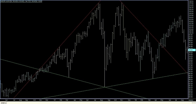 Click to Enlarge

Name: Weekly AUDJPY A0-FX.jpg
Size: 98 KB