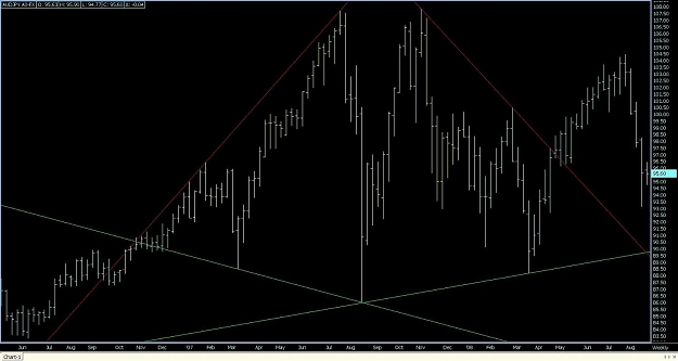 Click to Enlarge

Name: Weekly AUDJPY A0-FX.jpg
Size: 98 KB