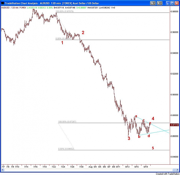 Click to Enlarge

Name: audusd_temp2.jpg
Size: 78 KB