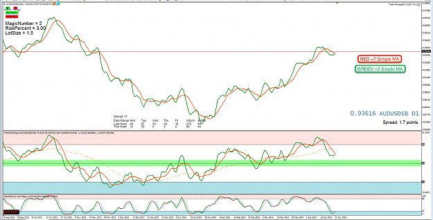 Click to Enlarge

Name: 22nd Apr 14 AUD:USD D1 Chart.png
Size: 143 KB