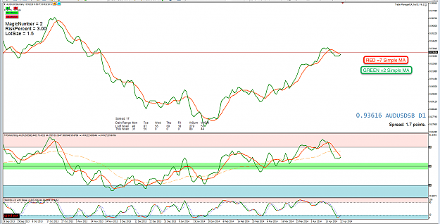 Click to Enlarge

Name: 22nd Apr 14 AUD:USD D1 Chart.png
Size: 143 KB