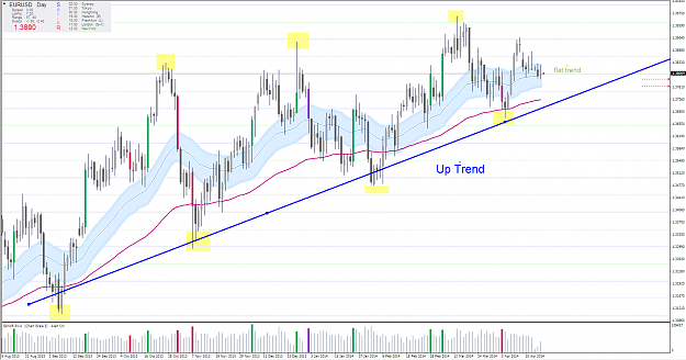 Click to Enlarge

Name: Up Trend.PNG
Size: 88 KB