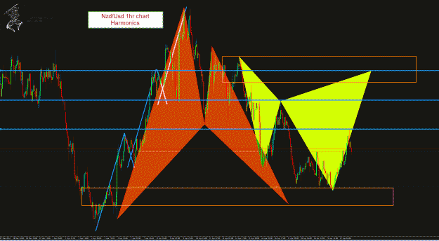 Click to Enlarge

Name: NzdUsd 1hr.gif
Size: 65 KB