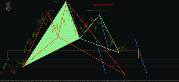 Click to Enlarge

Name: EurAud 4hr.gif
Size: 56 KB