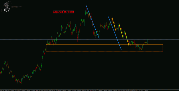 Click to Enlarge

Name: GbpAud 4hr chart.gif
Size: 39 KB