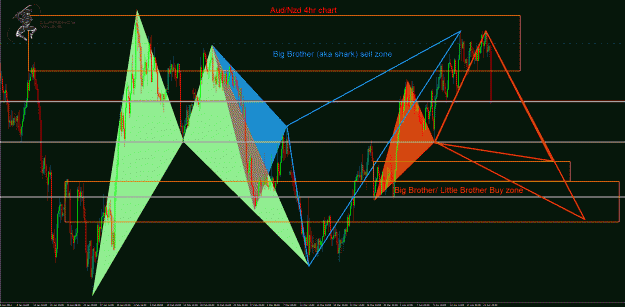 Click to Enlarge

Name: AudNzd.gif
Size: 86 KB