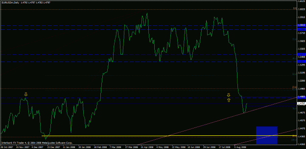 Click to Enlarge

Name: eurusd daily ob - line.gif
Size: 23 KB