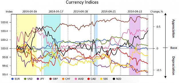 Click to Enlarge

Name: MR_currency_indices.png
Size: 137 KB