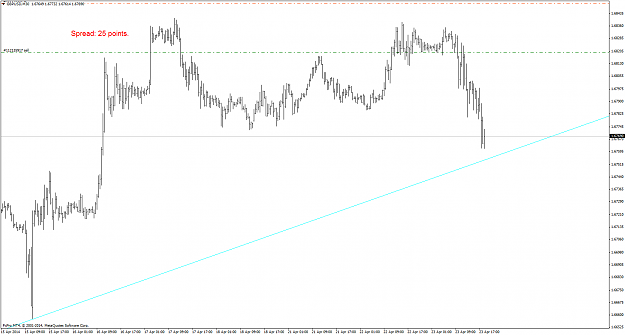 Click to Enlarge

Name: gbpusd_140423_m30.png
Size: 33 KB