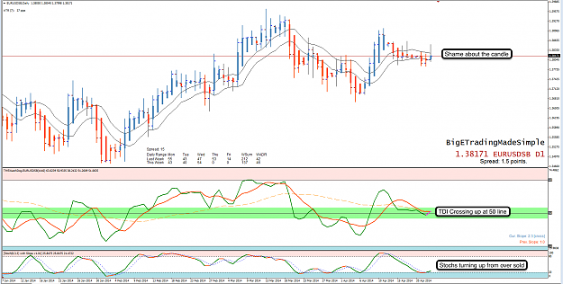 Click to Enlarge

Name: 23rd Apr 14 EUR:USD D1 Chart.png
Size: 136 KB